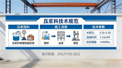 坊子本地工厂讲解：说一遍公路压浆料和铁路压浆料的区别