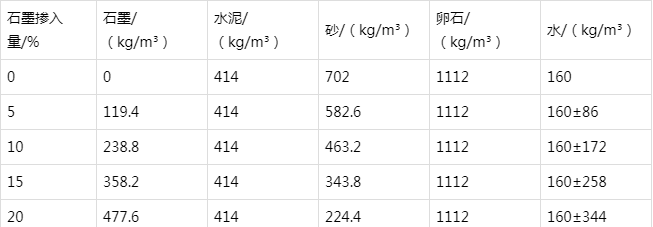 坊子防静电水泥砂浆怎么做(附配比及施工方法)